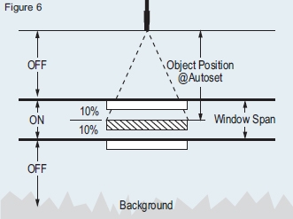DFS AUTOSET fig 6